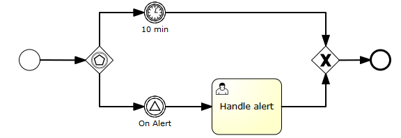 bpmn.event.based.gateway.example.png
